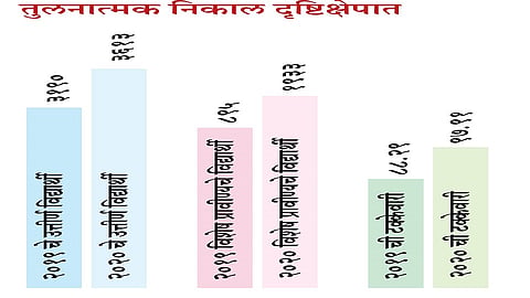 Difficulties In The Admission Process Due To Corona Virus Kolhapur Marathi News