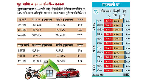 Home-Vehicle-Loan