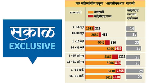 ICMR-Test