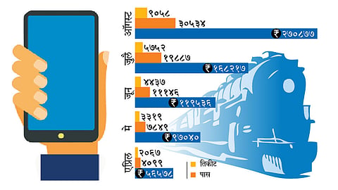 Mobile-Railway-Ticket