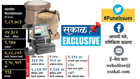 #PuneIssues ‘पॉस’ मशिनमुळे धान्याचा काळाबाजार थांबला