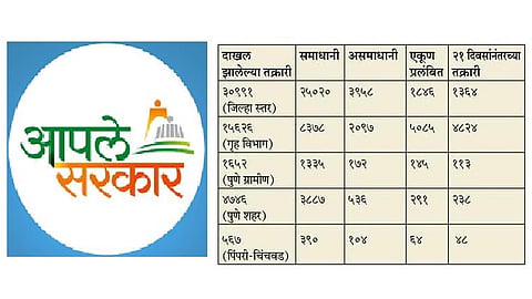 aaple-sarkar.jpg