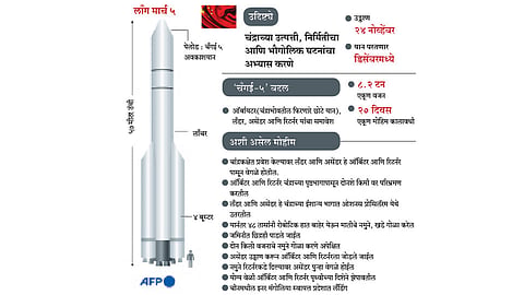 changai 5 satellite