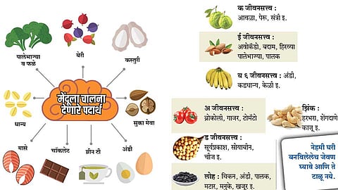 Video : परीक्षेत यशाची ‘चव’