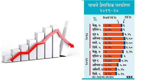 growth rate will decline