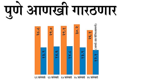पुणे आणखी गारठणार