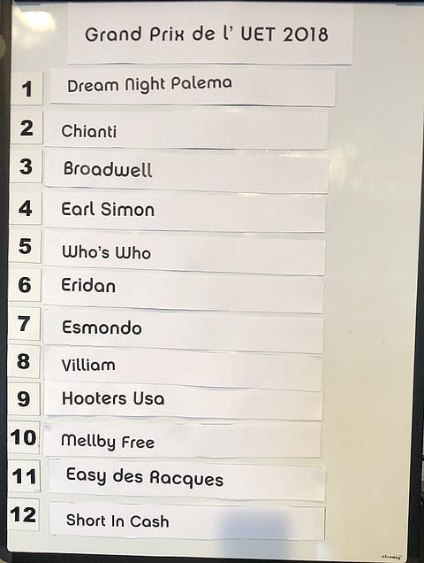 UET Grand Prix -finaalin lähtöradat.