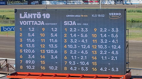 Kerroinnäyttö tuo tulosseurannan nykyaikaan Vermossa.