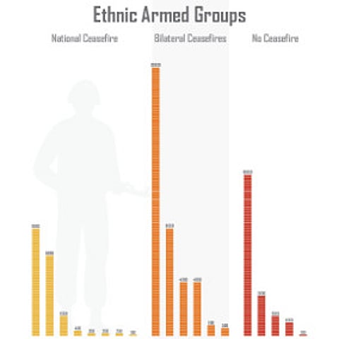 Legacy of conflict