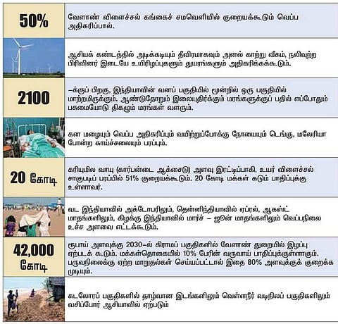 வரவிருக்கும் ஆபத்து