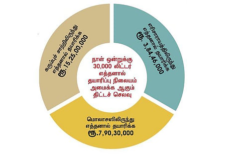 மெல்லத் தமிழன் இனி 2 - மது ஆலைகளுக்கு மாற்றுத் தீர்வு என்ன?
