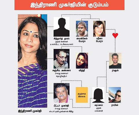 ஷீனா போராவைக் கொன்றது யார்?- இந்திராணியும் சஞ்சீவ் கண்ணாவும் பரஸ்பரம் புகார்