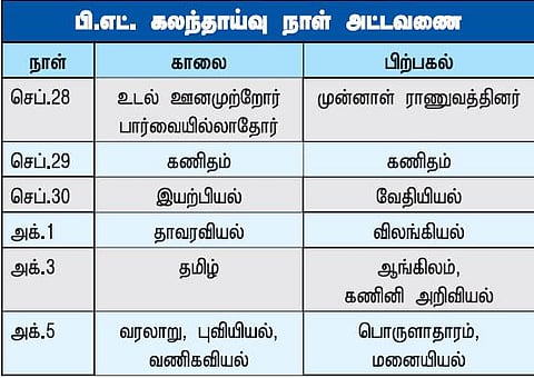 பி.எட். கலந்தாய்வு செப்.28-ல் தொடங்குகிறது: 16-ம் தேதி முதல் அழைப்புக் கடிதம் அனுப்பப்படும்