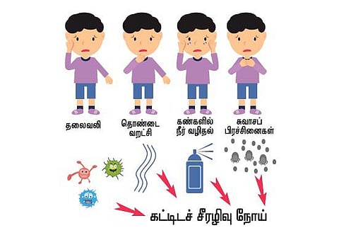 மழை நோய்களுக்கு செலவில்லா மருத்துவம்