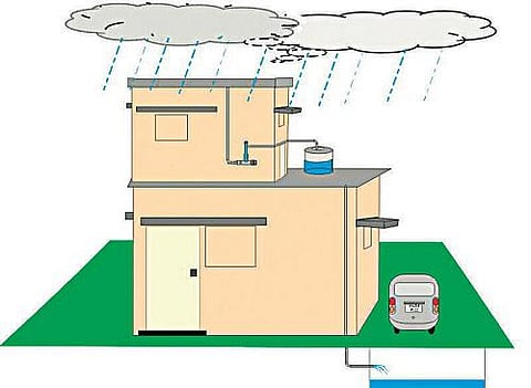 குறுந்தொடர்: நமக்கு எதற்கு மழைநீர் சேகரிப்பு? - 2