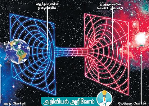 அறிவியல் அறிவோம்: கேலக்ஸிகளுக்கு இடையே பயணம் சாத்தியமா?