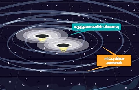 ஈர்ப்பலைகள் கண்டுபிடிப்பு: நமக்கு என்ன பயன்?