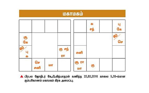மார்ச் 13-ம் தேதி வரை மகாமக குளத்தில் நீராடலாம்: பிரபல ஜோதிடர் கே.பி.வித்யாதரன் தகவல்