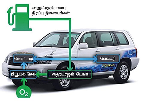 ஹோண்டாவின் ஹைட்ரஜன் கார் கிளாரிட்டி