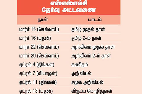 எஸ்எஸ்எல்சி பொதுத்தேர்வு நாளை தொடக்கம்: 11 லட்சம் மாணவ, மாணவிகள் எழுதுகிறார்கள்