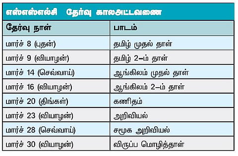 தமிழகம், புதுச்சேரியில் எஸ்எஸ்எல்சி தேர்வு நாளை தொடங்குகிறது: 10 லட்சம் மாணவ-மாணவிகள் தேர்வெழுதுகிறார்கள்
