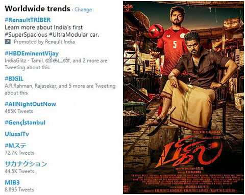 உலகளவில் முதல் இரண்டு இடத்தில் ட்ரெண்ட்டாகும் #HBDEminentVijay, #Bigil