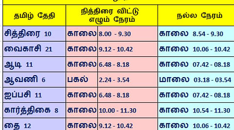 சொந்த வீடுஆசை... எந்த ராசியினர் எந்த தெய்வத்தை வணங்கவேண்டும்?