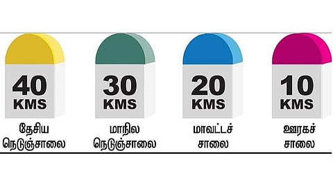 டிங்குவிடம் கேளுங்கள்: மைல்கற்கள் பல வண்ணங்களில் இருப்பது ஏன்?
