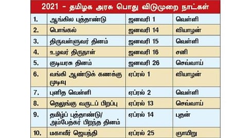2021-ல் 23 நாட்கள் அரசு விடுமுறை: தமிழக அரசு பட்டியல் வெளியீடு