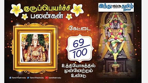 கேட்டை நட்சத்திரக்காரர்களே! குருப்பெயர்ச்சி பலன்கள்; காரியத்தில் இழுபறி; வீண் வாக்குவாதம்; உத்தியோகத்தில் சிறப்பு; வியாபாரத்தில் வேகம்!