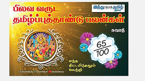 பிலவ வருட தமிழ்ப்புத்தாண்டு பலன்கள் 2021 -2022; சுவாதி நட்சத்திர அன்பர்களே! வீண் செலவு உண்டு; அனுசரித்துச் செல்லவும்; கோபம் வேண்டாம்; உடல் சோர்வு!
