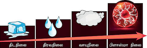 அறிவுக்கு ஆயிரம் கண்கள் 17: சூரியனின் வெப்பத்தையும் விஞ்சும் மின்னல்