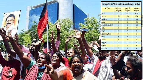 நகர்ப்புற உள்ளாட்சித் தேர்தலில் கட்சிகள் வென்ற வார்டுகள் - ஓர் அட்டவணை