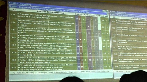 எம்பிஏ, எம்சிஏ படிப்புகளுக்கான மாணவர் சேர்க்கை: தொழில்நுட்ப கல்வி இயக்ககம் அறிவிப்பு