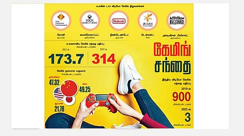 வீடியோ கேமிங்: சமூக ஊடகத்தின் புதிய முகம்!