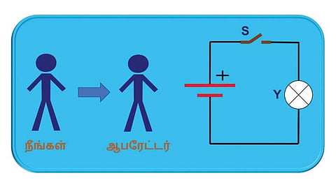டிஜிட்டல் கில்லாடி ஆகலாம்! - 29: வீட்டில் சுவிட்சை ஆன் செய்ய தெரியும்தானே!