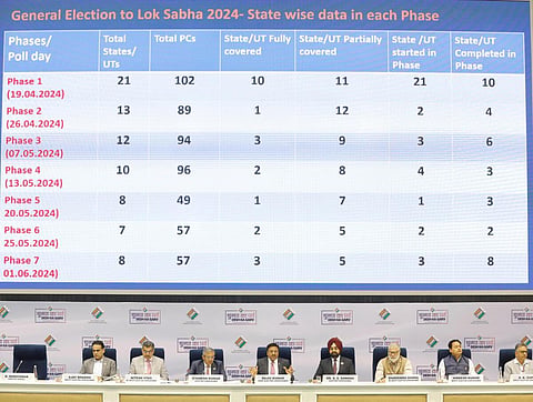 மக்களவைத் தேர்தல் 2024 அட்டவணையும், 4 மாநில பேரவைத் தேர்தல் தேதிகளும் - ஒரு பட்டியல்