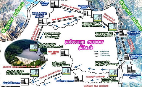 ஆனைமலை -நல்லாறு திட்டம்