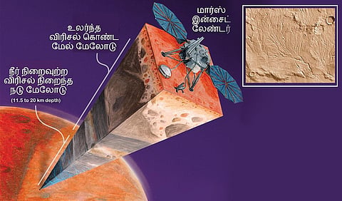 புதுமை புகுத்து 30 - செவ்வாயில் நிலத்தடி நீர்