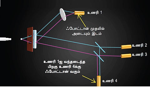 கடந்த காலத்தை எதிர்காலம் மாற்றுமா? | அணு முதல் அண்டவெளி வரை 14