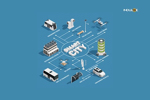 Smart city technologies expected to become $100 bn industry in 2024: Report