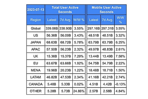 Usage data