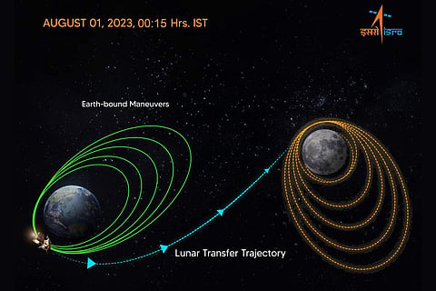 Chandrayaan-3: Next stop Moon with successful insertion into TransLunar orbit