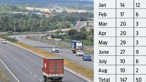 ಬೆಂಗಳೂರು-ಮೈಸೂರು ಎಕ್ಸ್ ಪ್ರೆಸ್ ವೇ