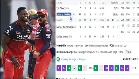 RCB vs CSK: Kohli, ಶೆಫರ್ಡ್ ಸ್ಫೋಟಕ ಅರ್ಧಶತಕ; ಚೆನ್ನೈ ವಿರುದ್ಧ 213 ರನ್ ಪೇರಿಸಿದ ಆರ್ಸಿಬಿ!