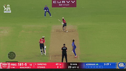 Records Created by Shreyas Iyer