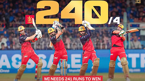 Royal Challengers Bengaluru Creates Record