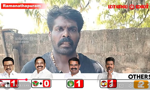 ராமநாதபுரத்தில் எந்தக் கட்சி முதலிடம்... மக்கள் கருத்து!