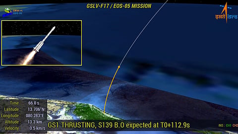 GSLV F17