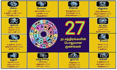 27 நட்சத்திரங்களும்... பொதுவான குணங்களும்...